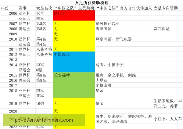训练服赞助财务影响，品牌曝光与成本分摊并行